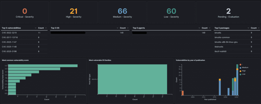 Business services vulnerability report